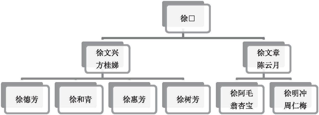 五、西頭畈